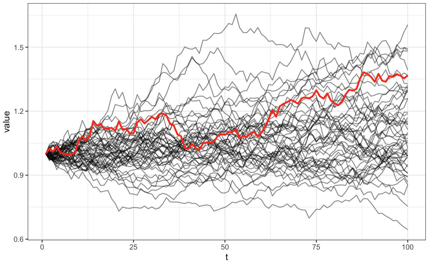 Brownian Motion